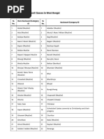 OBC A & B Caste List West Bengal 2025 | PDF | Social Groups Of India