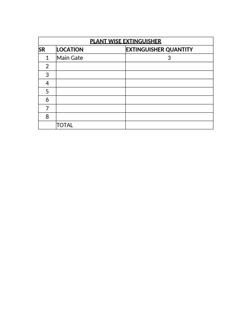 Plant Fire Extinguisher Inventory List | PDF