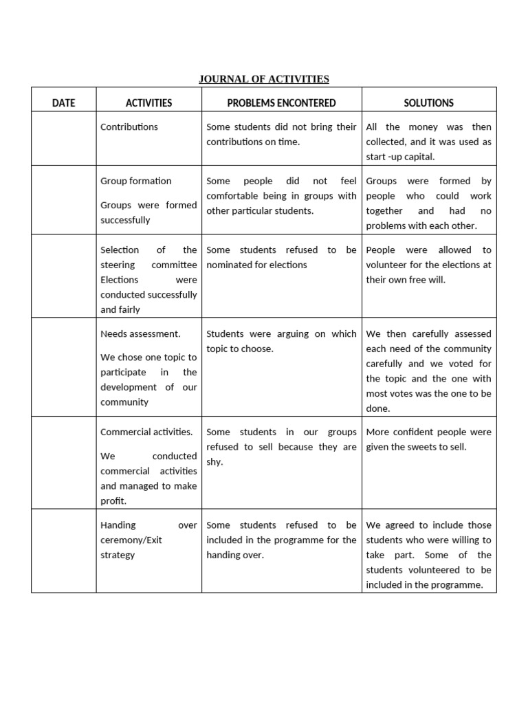 Student Group Activities Journal | PDF