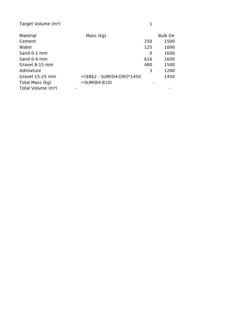 Concrete Material Volume Calculator | PDF