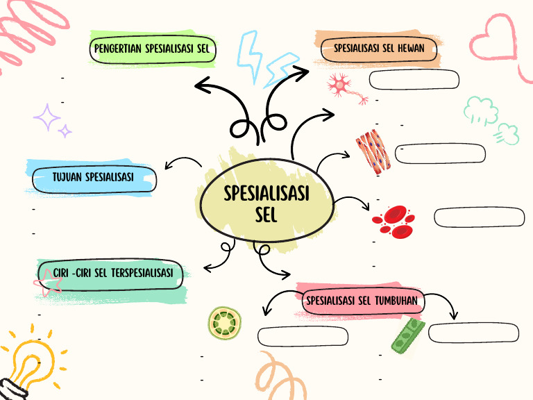 Colorful Playful Hand Draw Illustrative Creative Concept Map Graph (2 ...