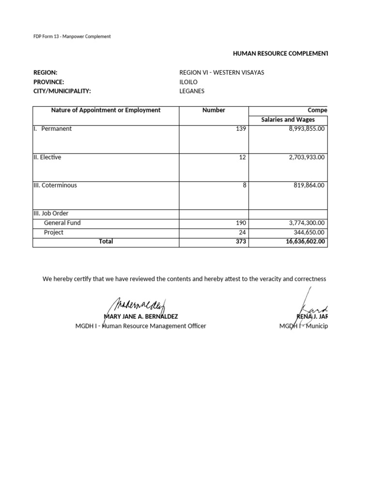 Manpower Complement for Leganes 2025 | PDF | Business | Wages And Salaries