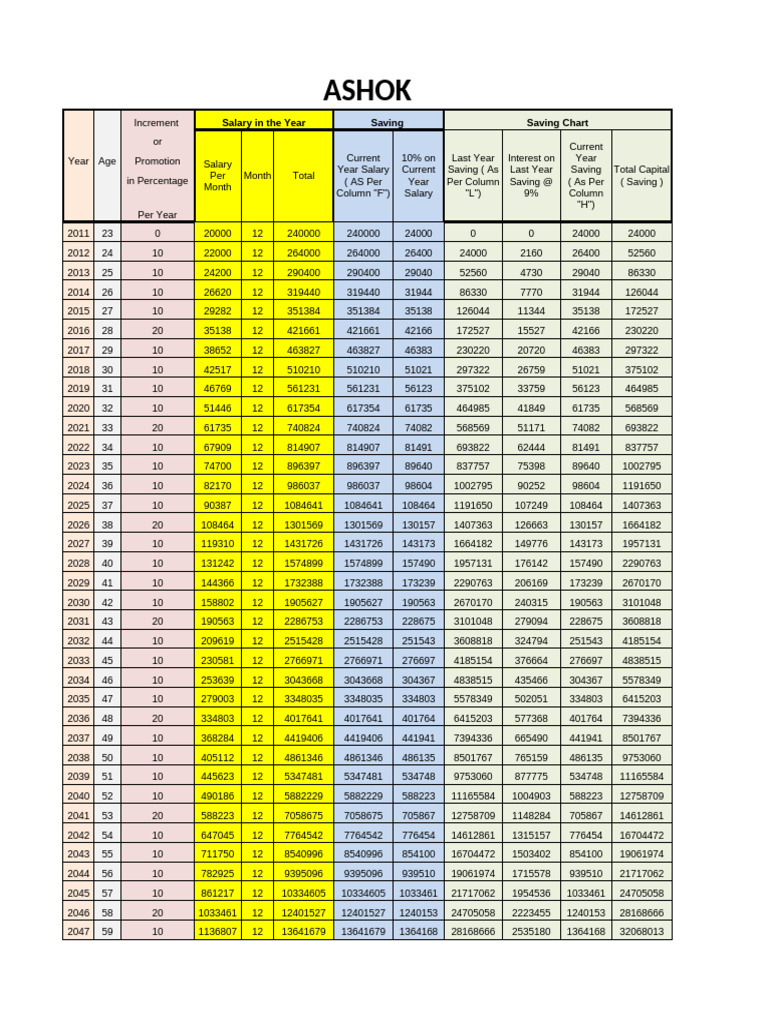 Value of Time | PDF