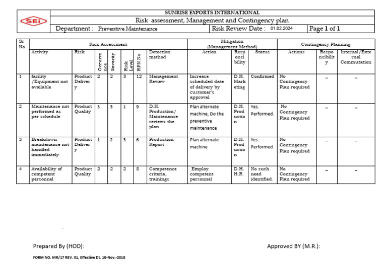 MR 17 RISK Assessment and Contignecy Plan - Maint | PDF | Probability ...