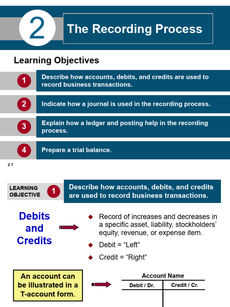 Understanding Debits and Credits in Accounting | PDF | Debits And ...