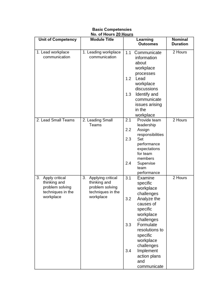 Essential Workplace Competencies Guide | PDF | Occupational Safety And ...