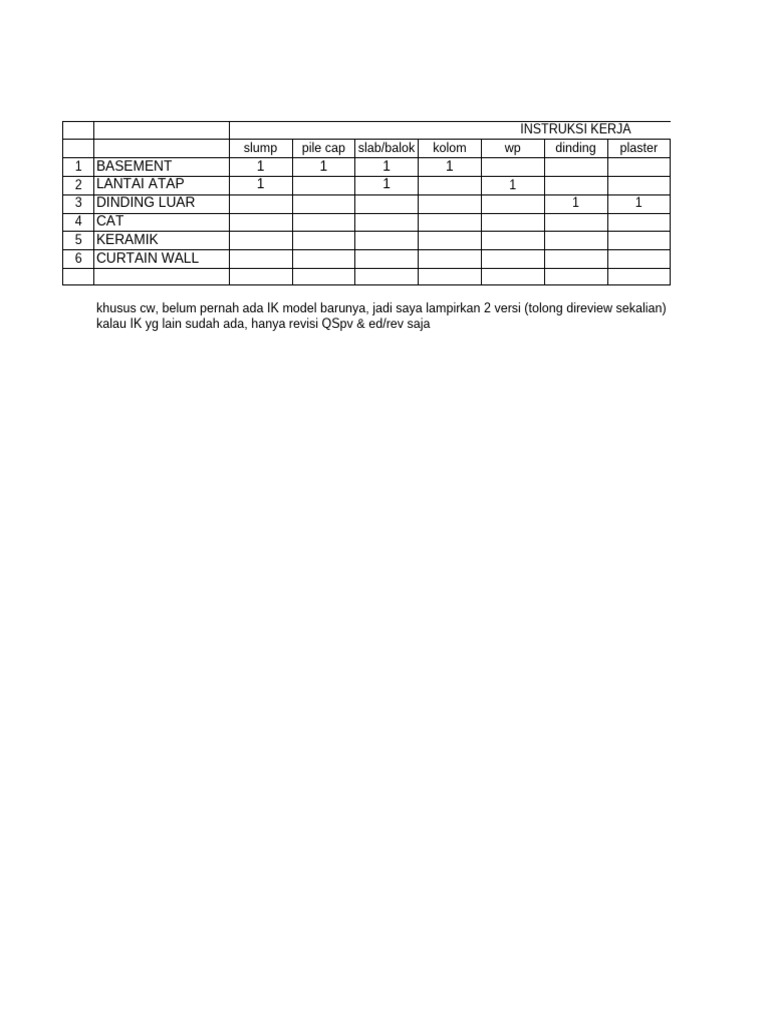 Instruksi Kerja | PDF