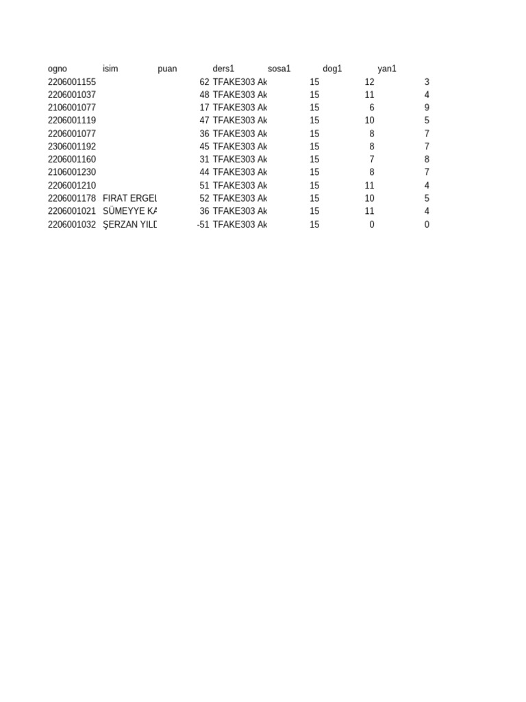 Student Performance Data Analysis | PDF