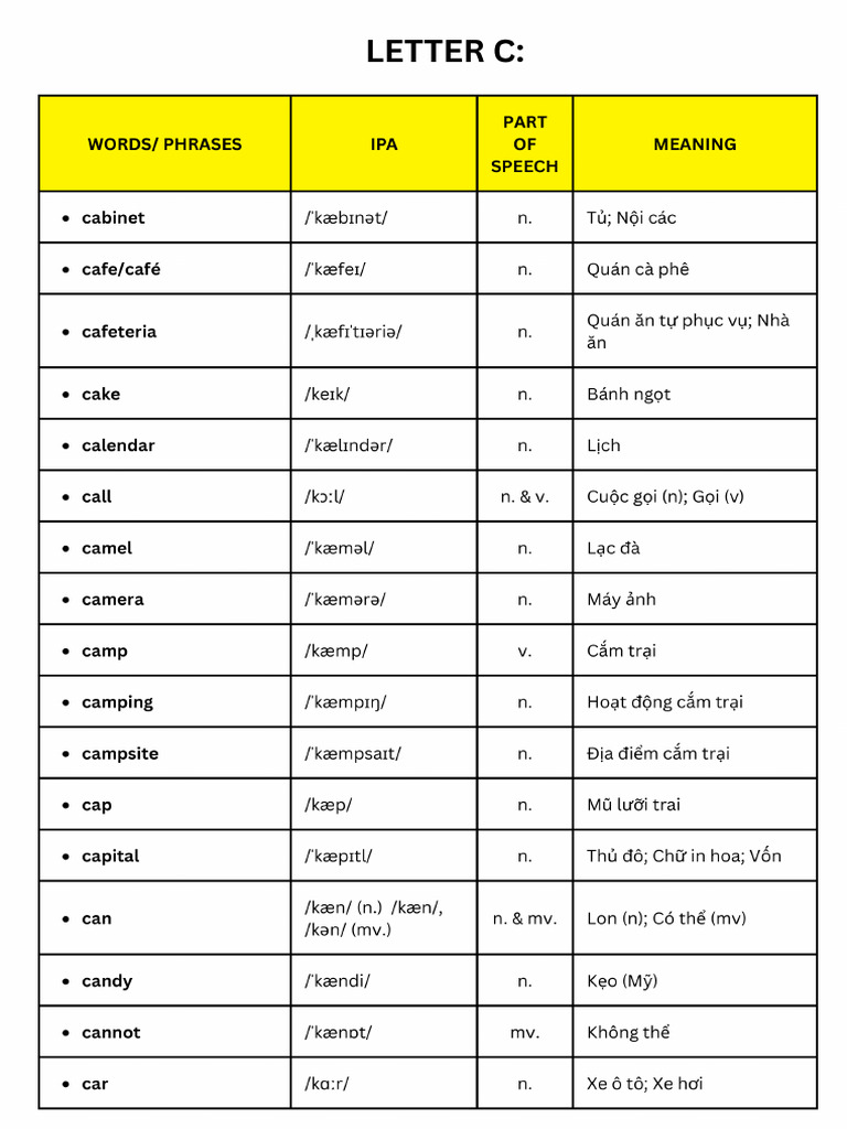 Words List Letter C | PDF