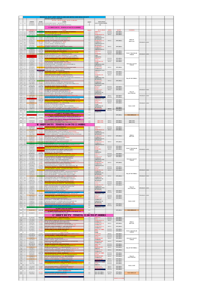 Duty Chart for CISF Personnel 2025 | PDF