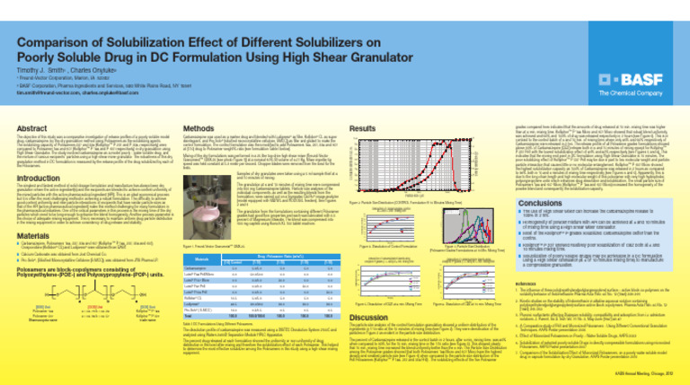 Effect of Different Solubilizers On Poorly Soluble Drug in DC ...