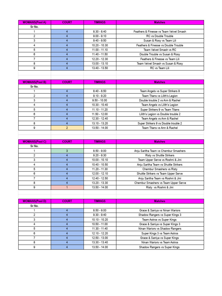 Women's Pool Matches Schedule | PDF