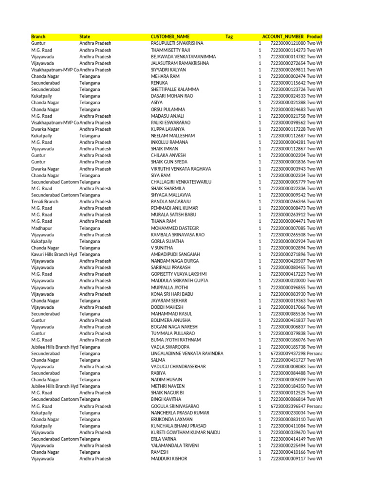 〝sagi〟様 Two-Wheeler Customer List AP & TS | PDF | Film Production