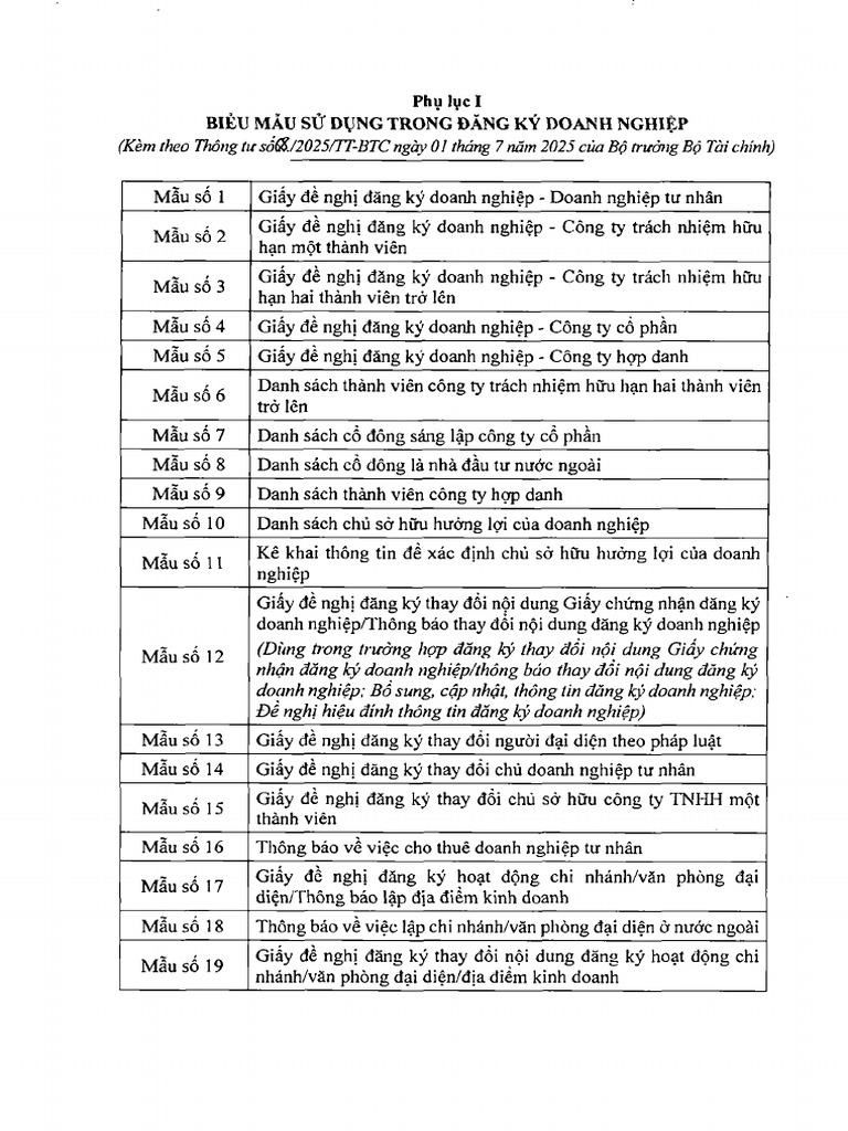 Thong Tu 68 3 218 | PDF