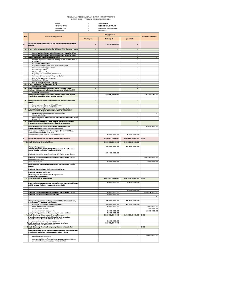 Rencana Penggunaan Dana Ohoi 2024 | PDF