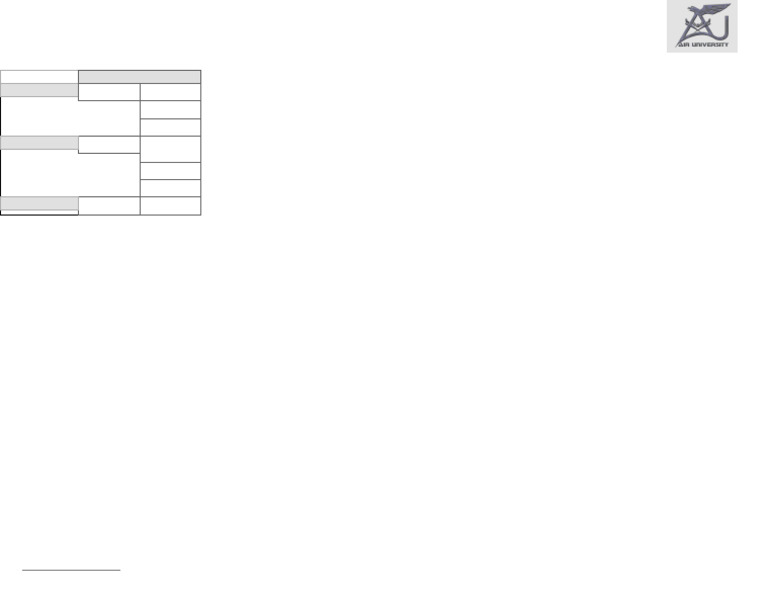 Date Sheet | PDF