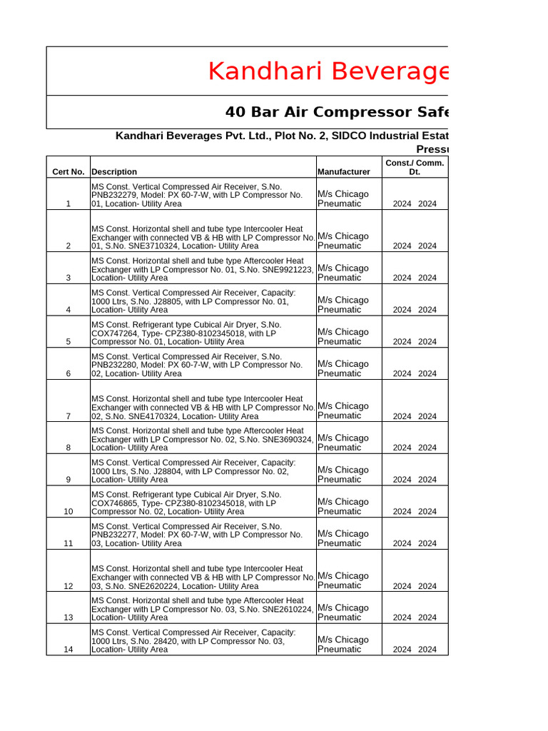1. 40 Bar Air Compressor Safety Interlocks Checklist | PDF | Membrane ...