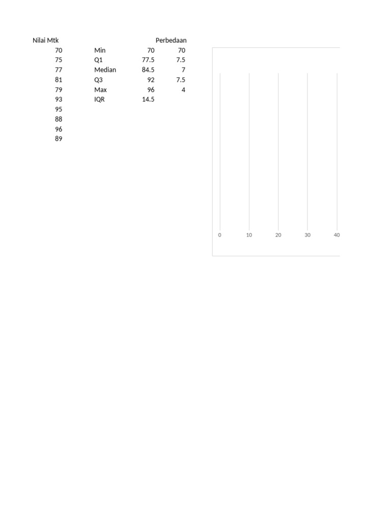 Box Plot | PDF