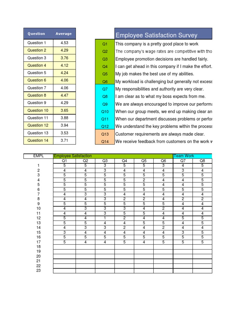 Employee Satisfaction Analysis | PDF | Job Satisfaction | Employment