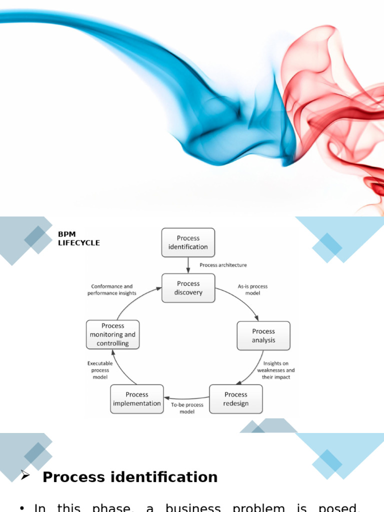 Understanding the BPM Lifecycle Steps | PDF | Business Process ...