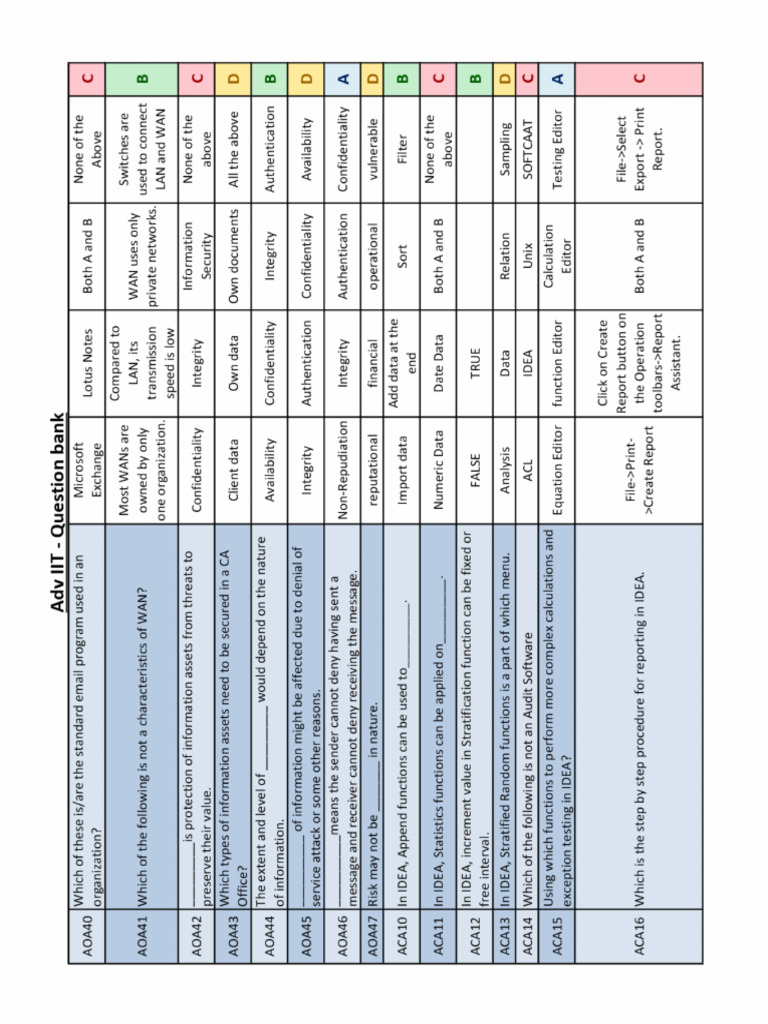 CAAT MCQ | PDF