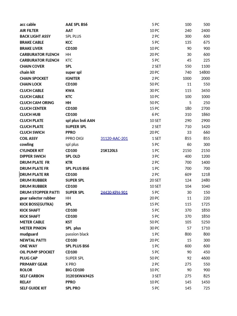 Motorcycle Parts Inventory List | PDF | Engines | Vehicle Technology