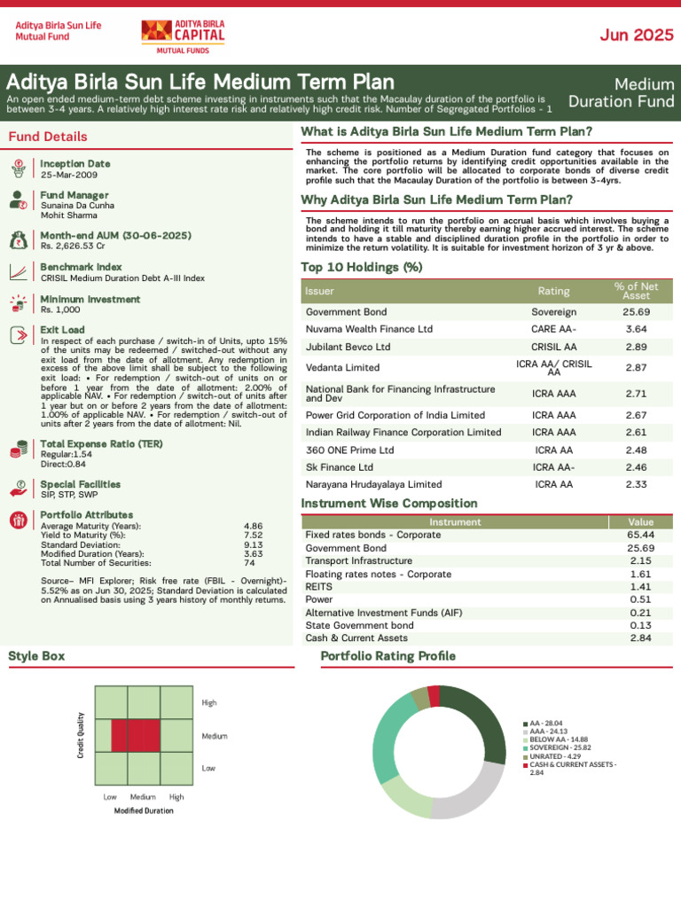 Aditya Birla Sun Life Medium Term Plan | PDF | Bonds (Finance) | Investing