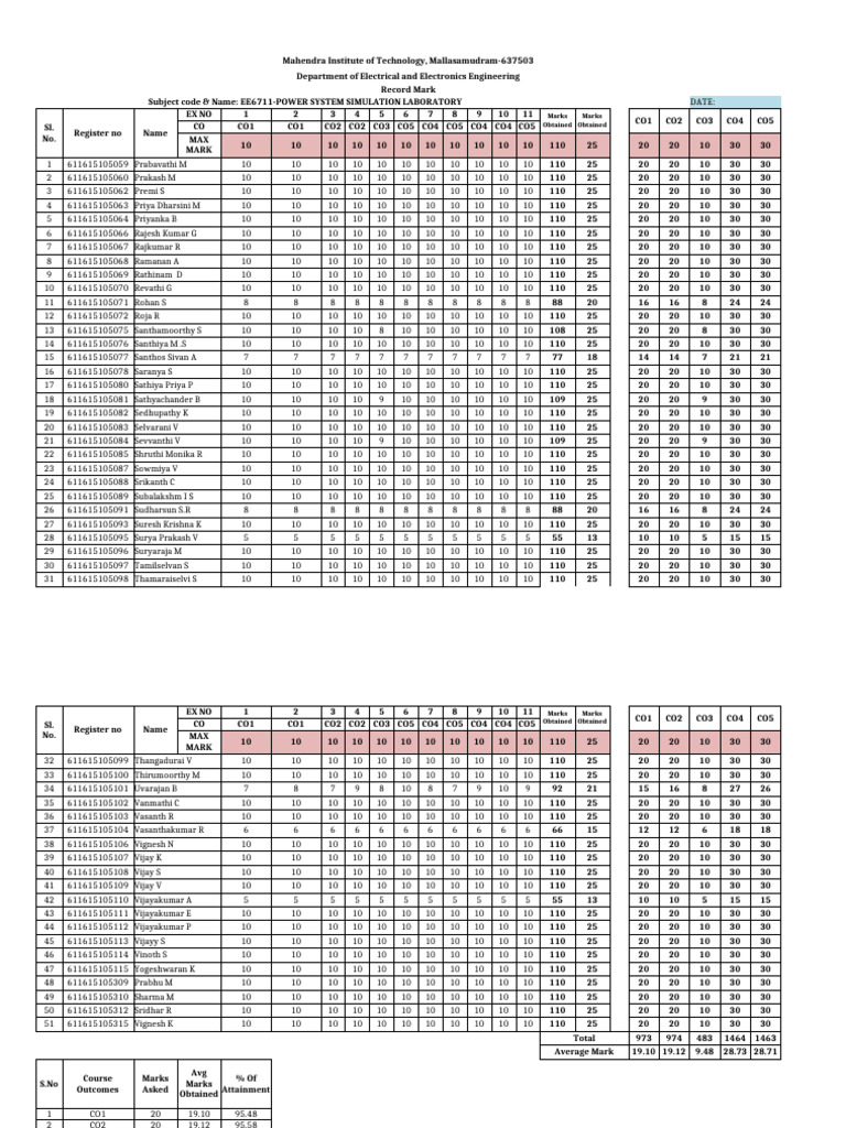 Power System Simulation Lab Marks Report | PDF