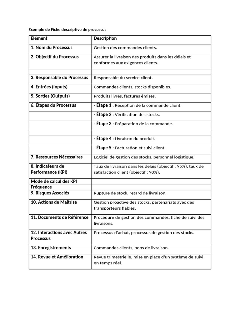 Exemple de Fiche Descriptive Processus | PDF
