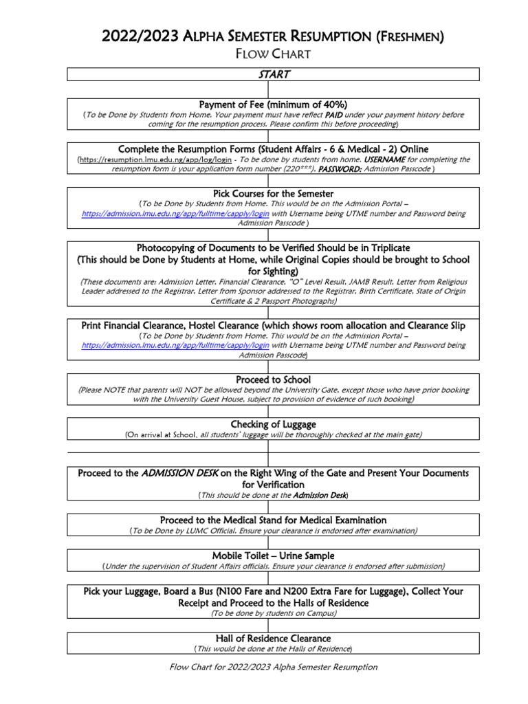 2022/2023 Alpha Semester Resumption Guide | PDF | Government And ...