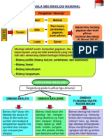 Pancasila Ideologi Nasional