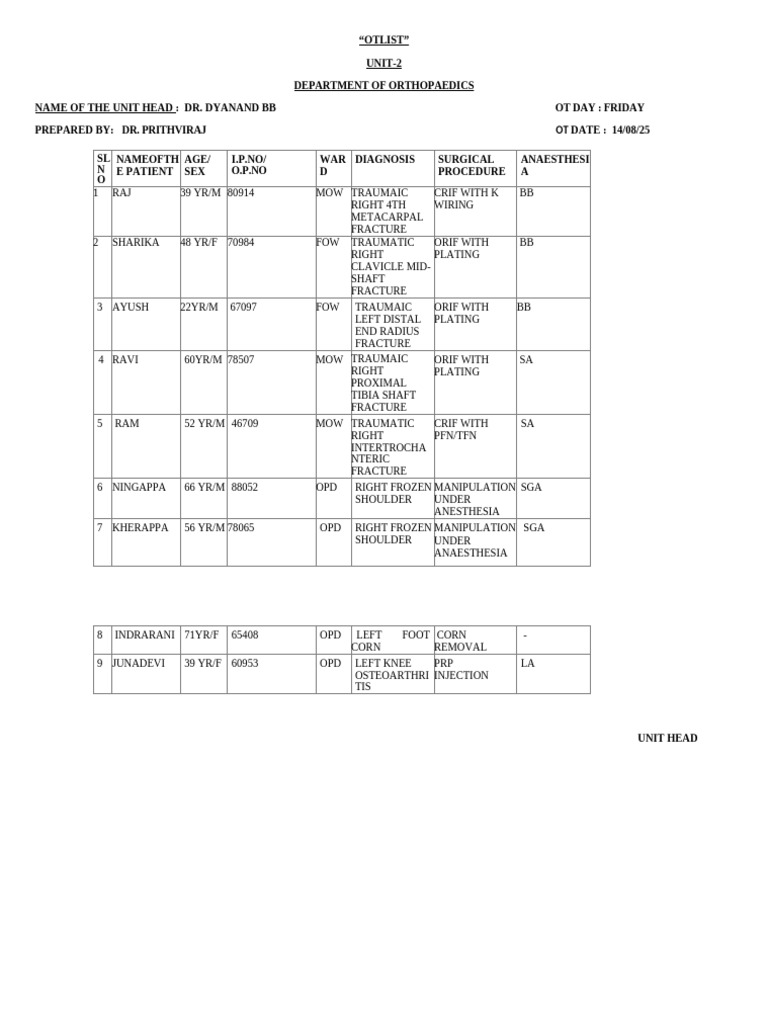 New Ot List | PDF | Diseases And Disorders | Limbs (Anatomy)