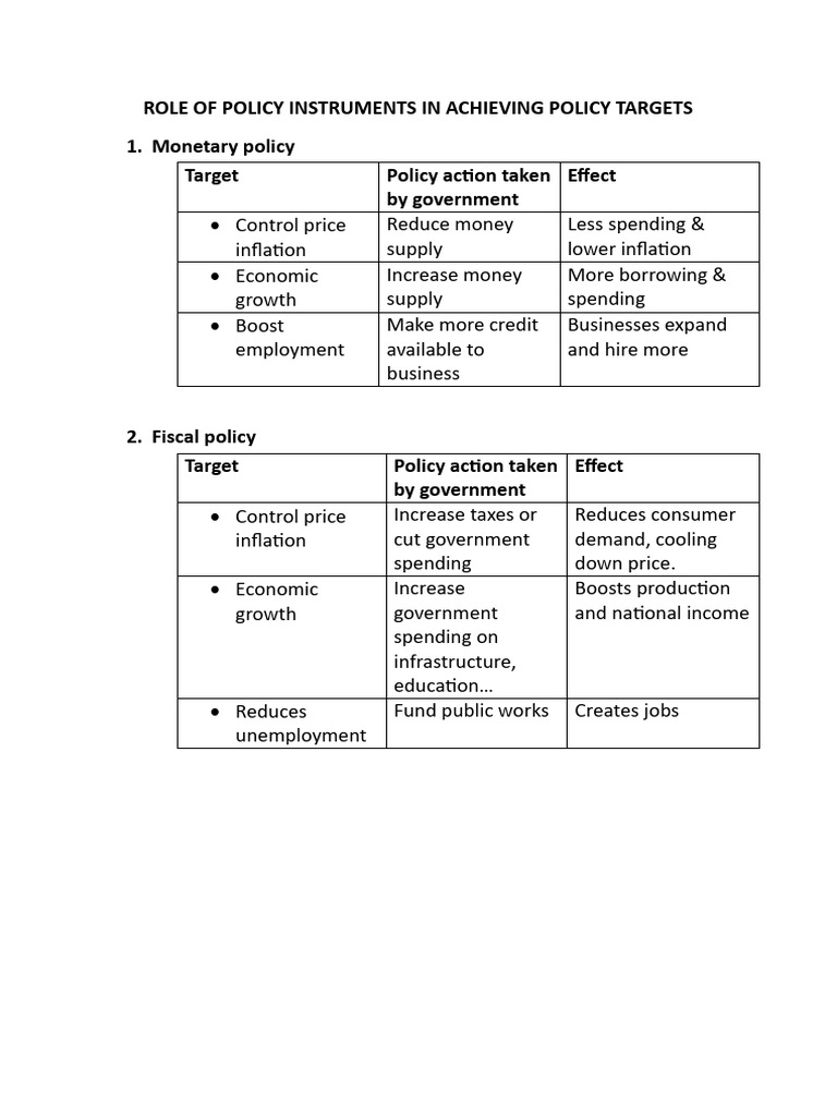 Policy Instruments for Economic Goals | PDF | Inflation | Interest Rates
