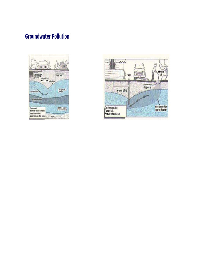 Groundwater Pollution Sources and Solutions | PDF | Waste Management ...