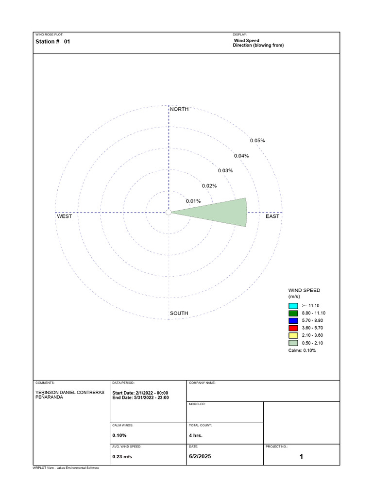 WRPLOT View: Wind Rose Data Analysis | PDF | Wound | Meteorological ...