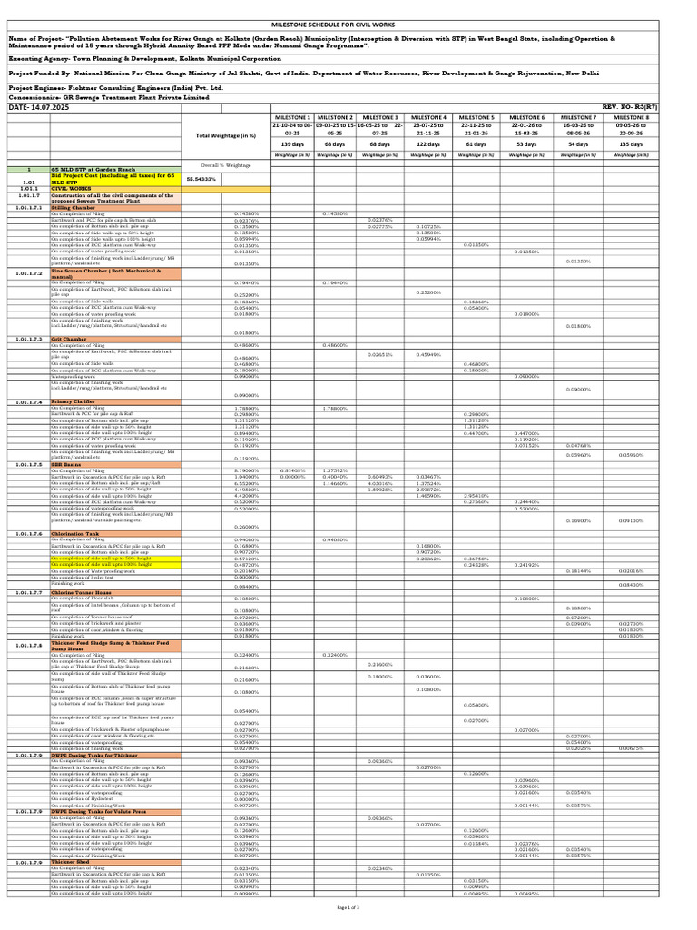 Prop. Milestone Schedule Civil Works_R3(R7)_ET | PDF | Environmental ...
