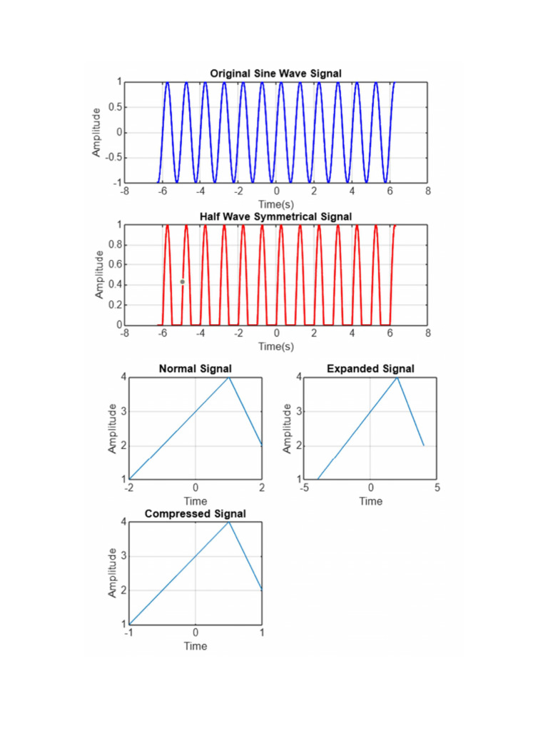 New Graph | PDF