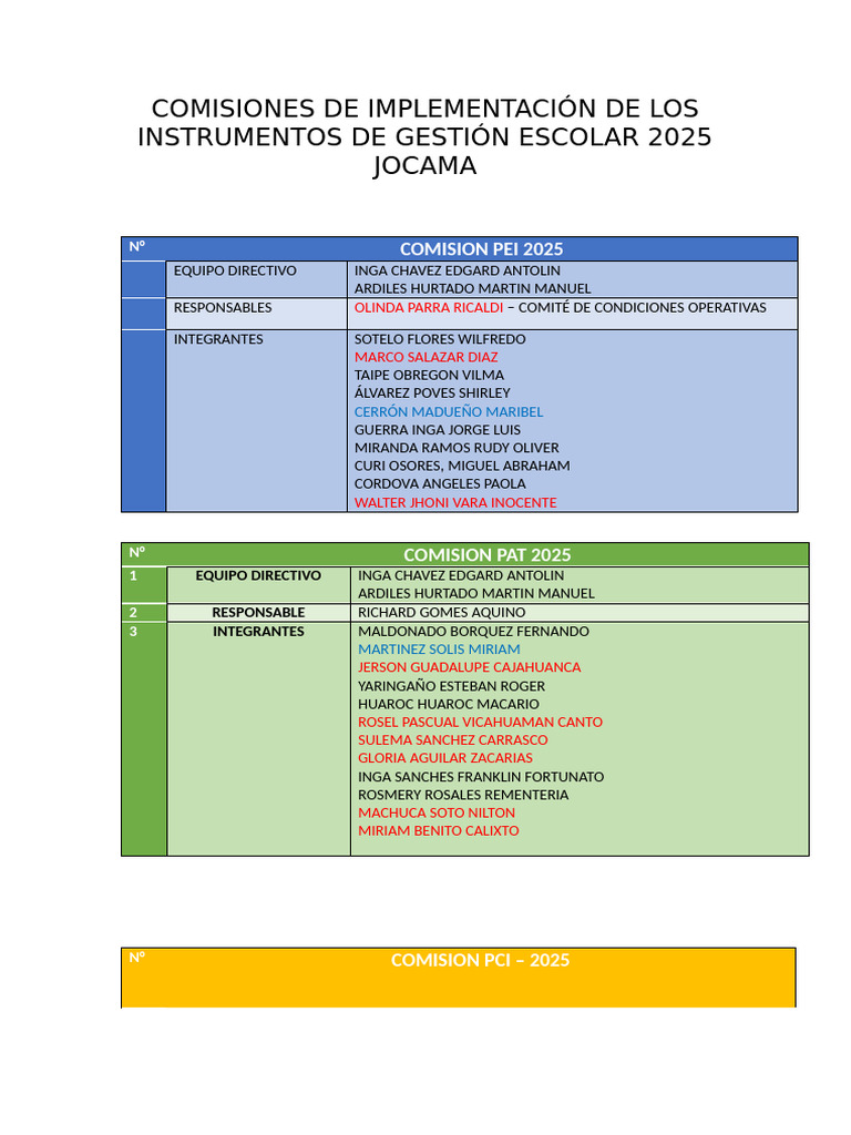 Comisiones de Gestión Escolar 2025 | PDF