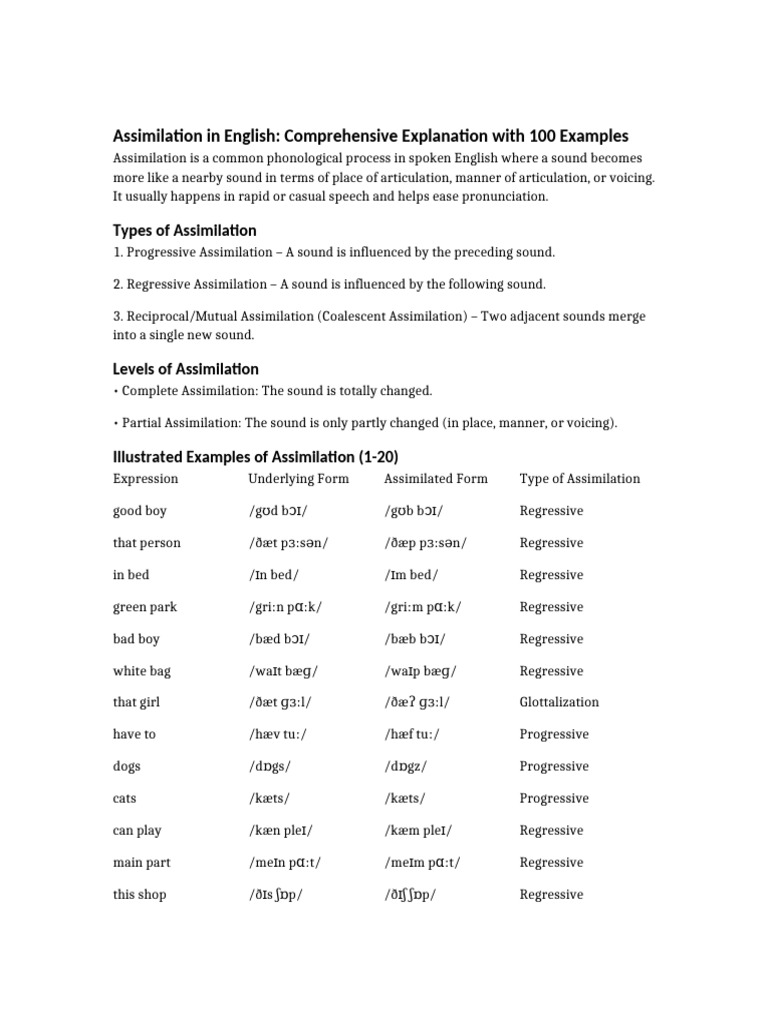 Understanding Assimilation in English | PDF | Speech | Languages