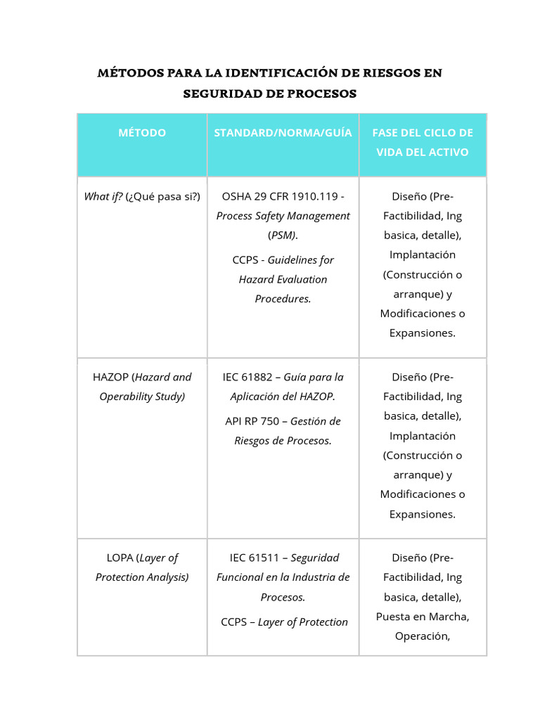 Métodos de Identificación de Riesgos en Seguridad | PDF | La seguridad ...