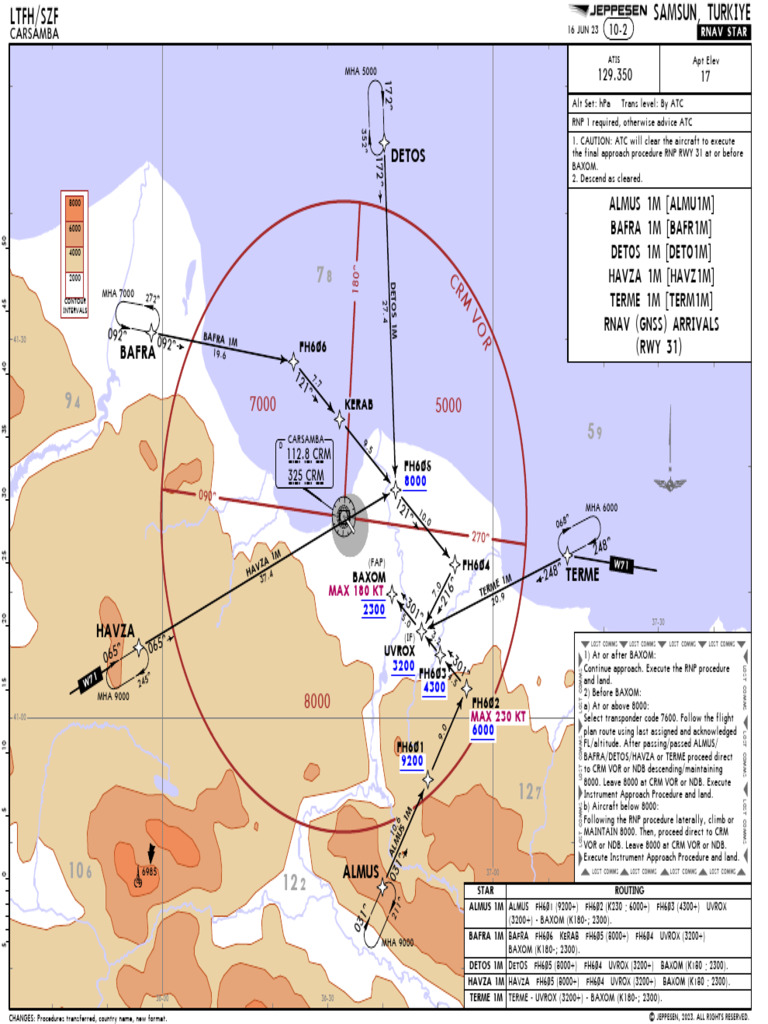 RNAV STAR Procedures for LTFH/SZF | PDF | Aircraft | Navigation