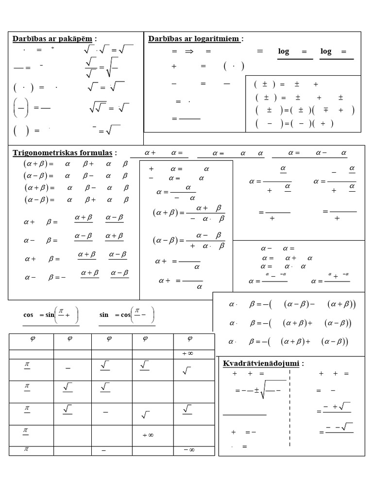 Matemātikas formulas un funkcijas | PDF