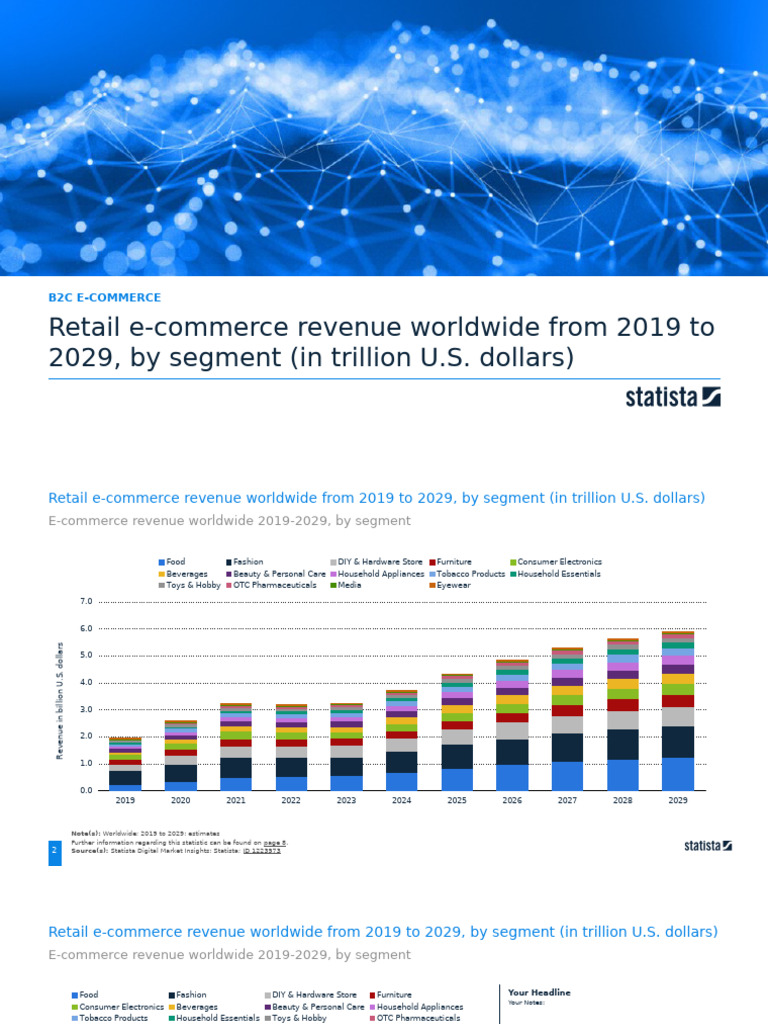 Statistic - Id1223973 - e Commerce Revenue Worldwide 2019 2029 by ...