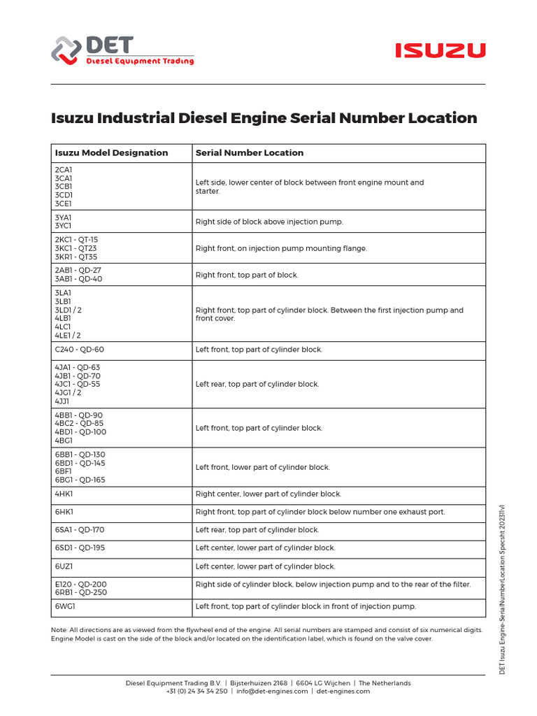 Isuzu Engine Serial Number Locations | PDF | Diesel Engine | Mechanical ...