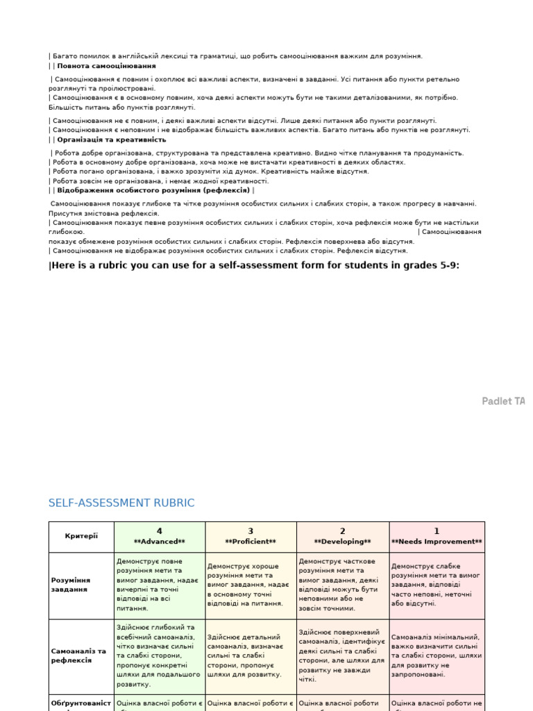Self Assessment Rubric | PDF