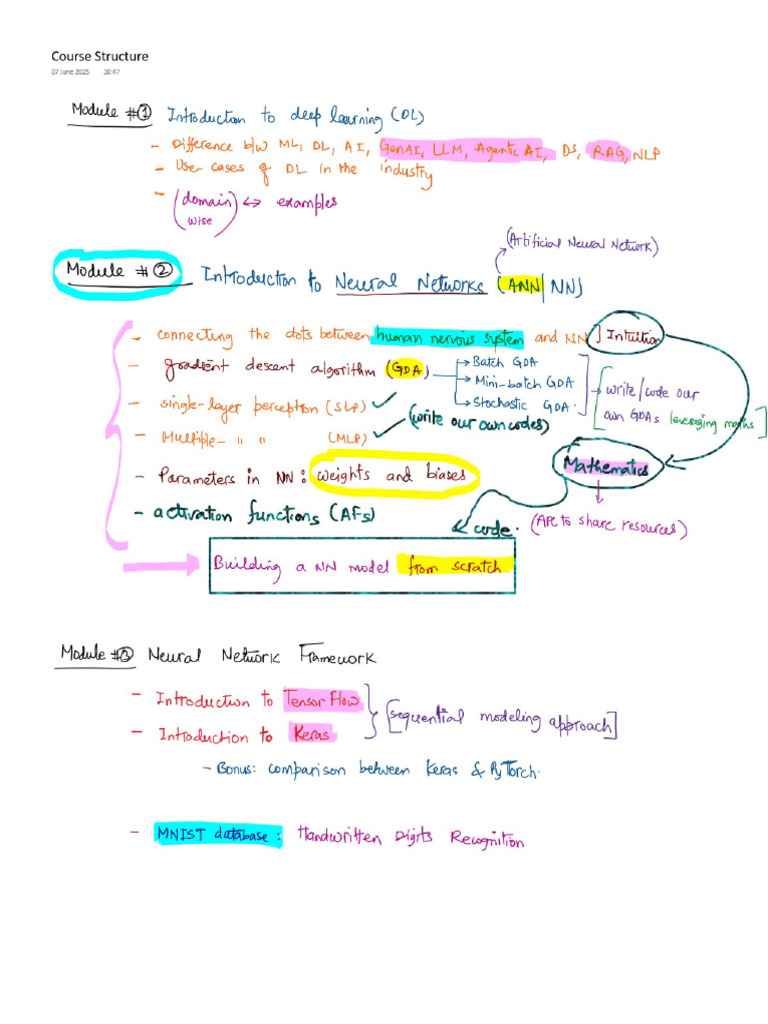 Course Structure 08jun | PDF