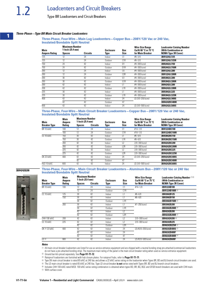 Eaton Type BR Loadcenters Overview | PDF | Electrical Components ...