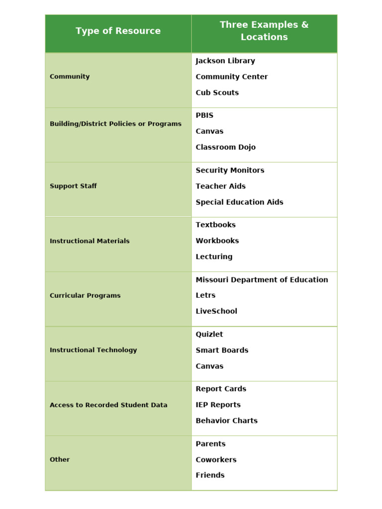 Resources for Jackson East Elementary | PDF