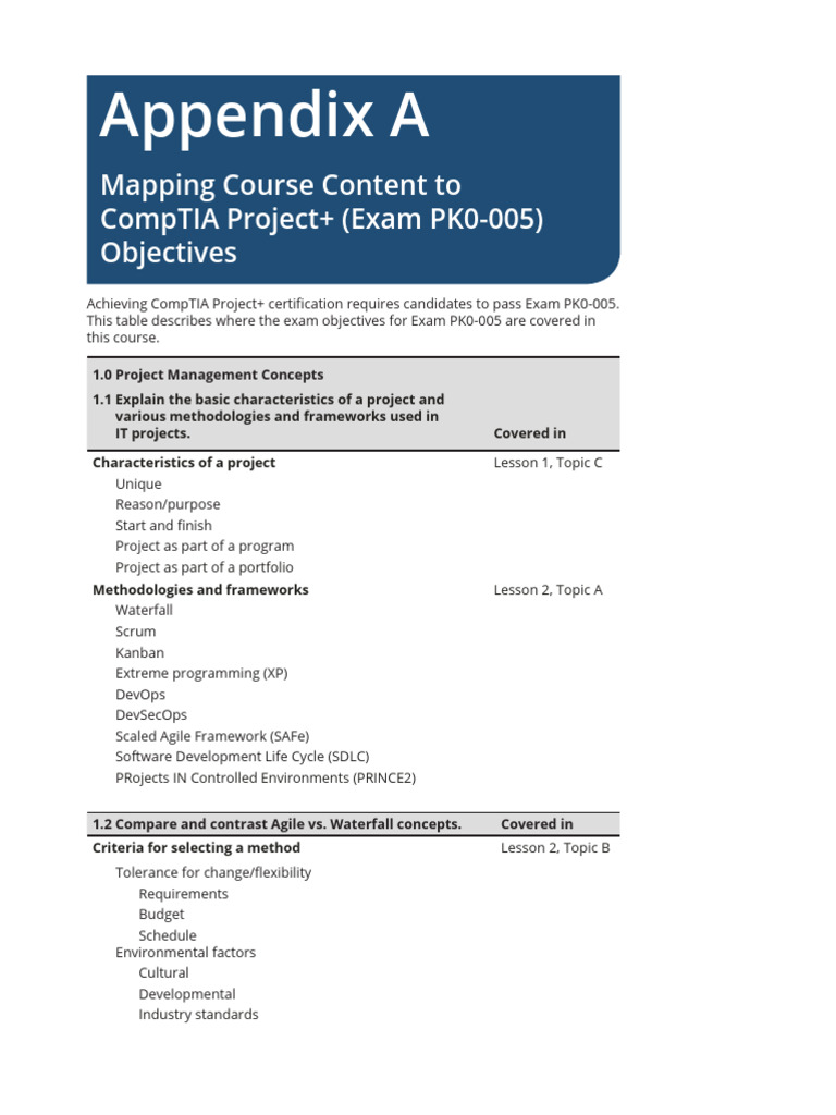 CompTIA Project+ PK0-005 Course Mapping | PDF | Agile Software ...