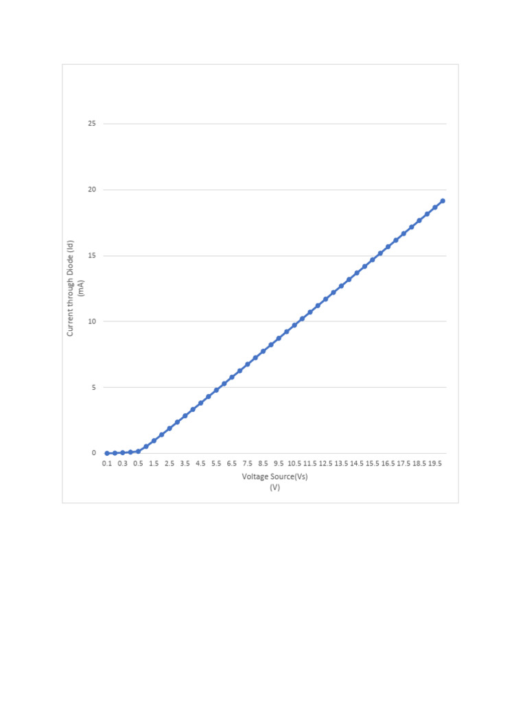 Diode Current vs. Voltage Graph | PDF